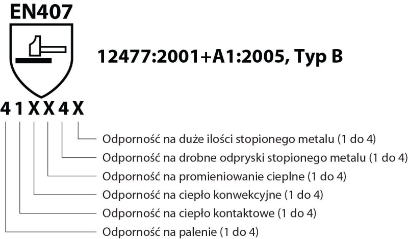 Rękawice spawalnicze DONAU SAFETY DS-WELTIG, TIG, skóra kozia, rozm. 8/M, biało-szare - obrazek 6